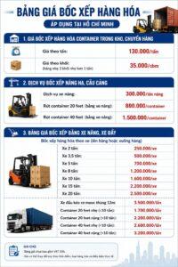 Bảng Giá Bốc Xếp Hàng Hóa Mới Nhất 2026