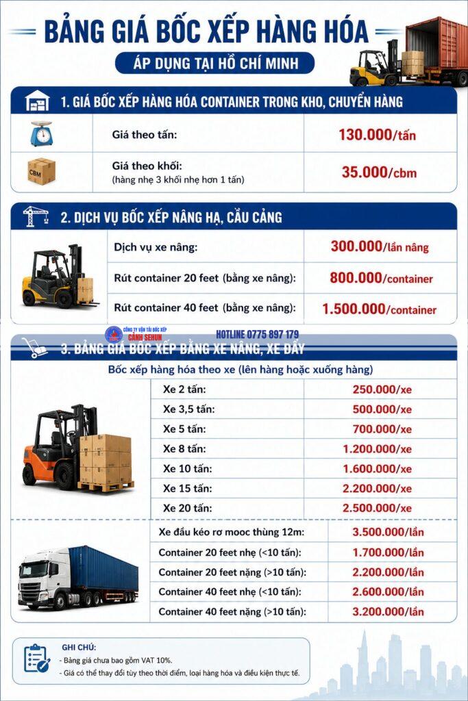Bảng Giá Bốc Xếp Hàng Hóa Mới Nhất 2026 | Báo Giá Nhanh, Minh Bạch 9 Bảng Giá Bốc Xếp Hàng Hóa Mới Nhất 2026